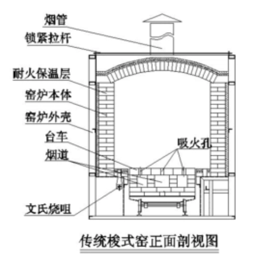 梭式窯結構圖